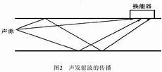 声发射信号属于什么频率