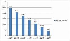 崩坏3平民养什么主c
