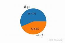男女年龄差4岁合适吗