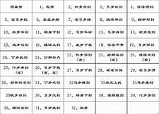 四十二式太极拳拳谱名称