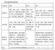 考研数一数二